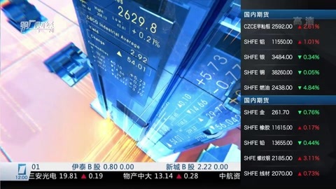 财经中间站 财经中间站20160322