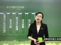 第一章 会计核算的方法