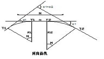 圆曲线