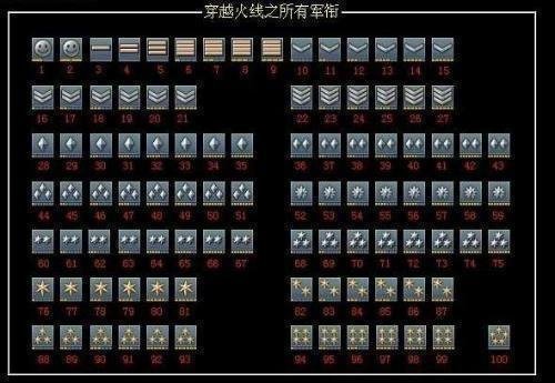 穿越火线的16级的标签是什么