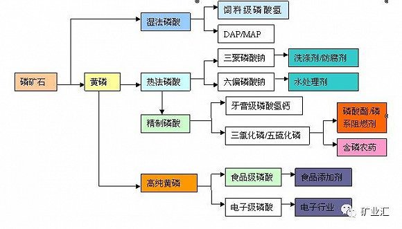 磷矿分布图片