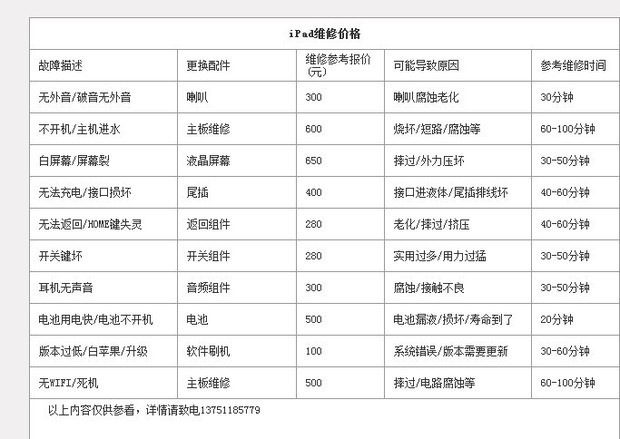 广州苹果笔记本"脑子进水了"怎么办,如何进行抢救
