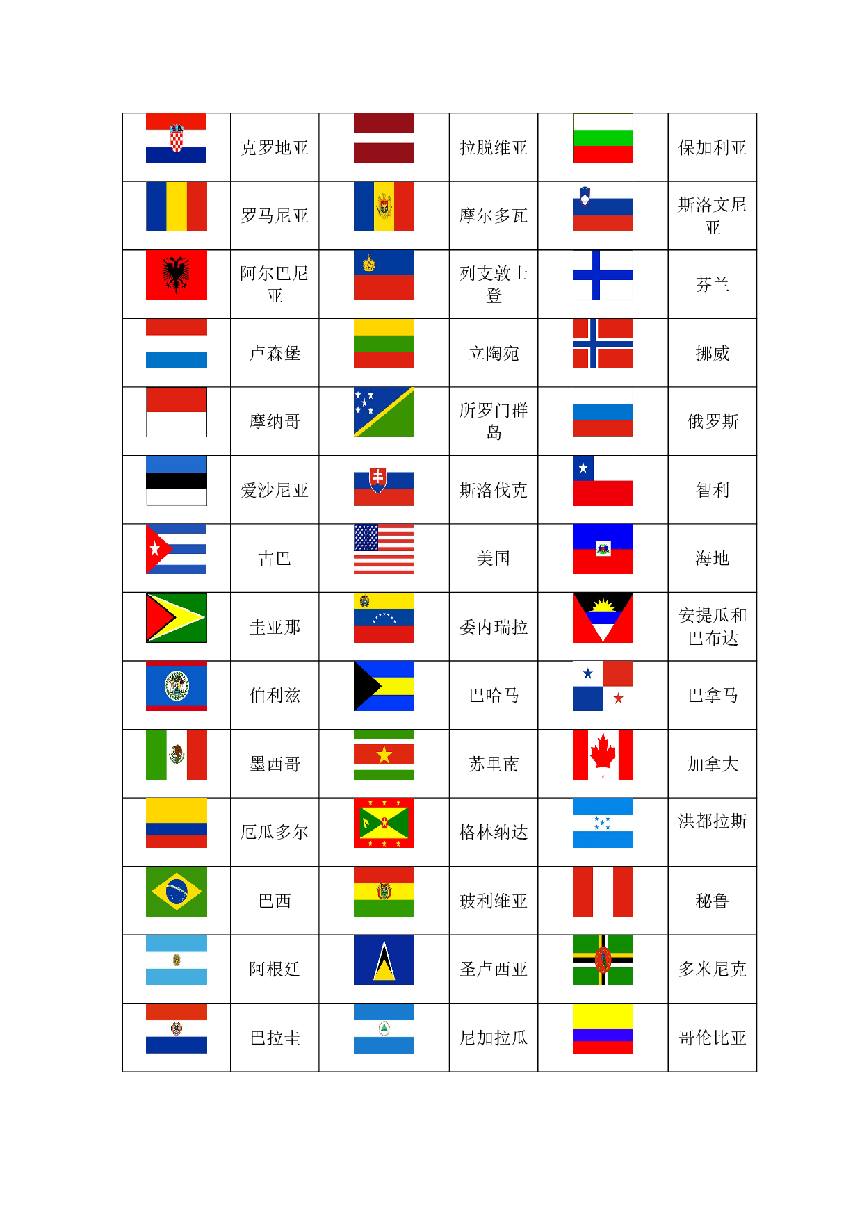 世界各国国家的国旗图片