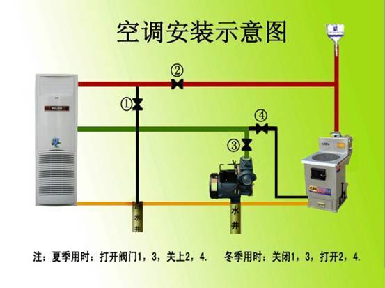 水暖空调安装图供回水图片