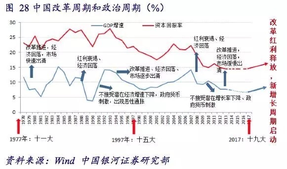 经济周期视角下预测未来3-5年中国的经济走势(重磅推荐)