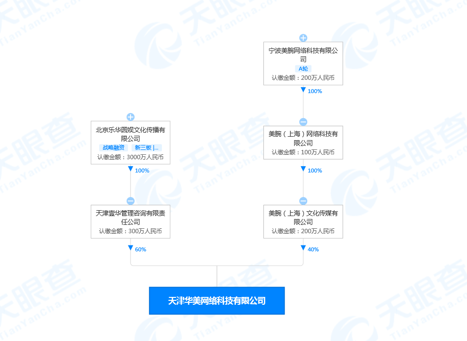 杜华李佳琦合伙开公司 注册资本500万人民币