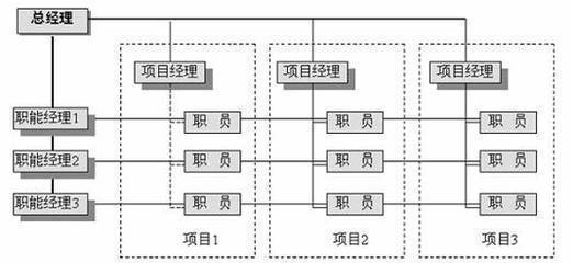 downhot.com 寬640x480高關鍵詞:ppt組織結構圖img2.glzy8.