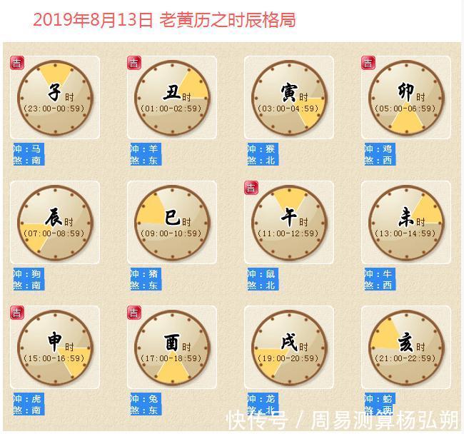 每日运势查询