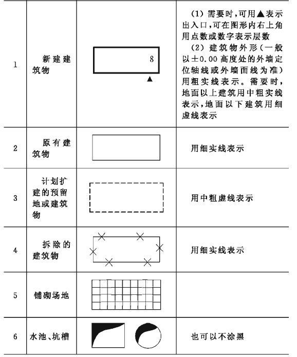 建築施工圖常見圖紙符號,圖例全建築施工圖紙上的符號表示大全圖紙不