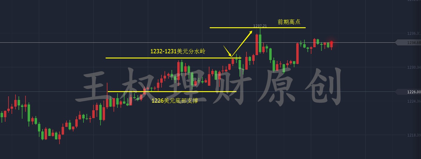 今天伦敦黄金价格(上金所今天黄金价格)