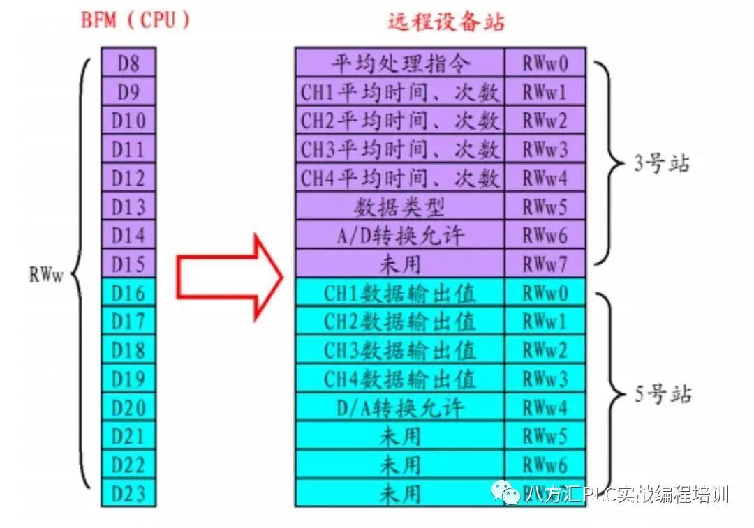 详解三菱Q系列PLC CC-Link现场总线通信-PLC学习-工控课堂 - www.gkket.com