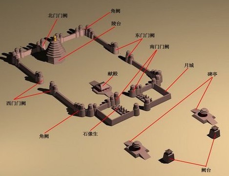 西夏陵布局复原图