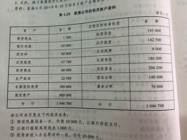 第二十四章 會計核算 題型:單選題 【題文】 (2013年)在借貸記賬法下