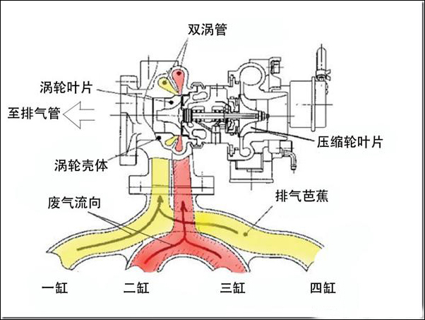 涡轮结构简图图片