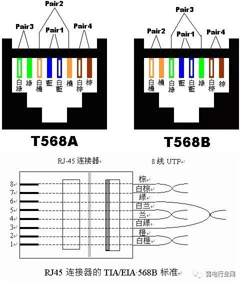 一根网线做两根用?接两个水晶头?是的你没看错