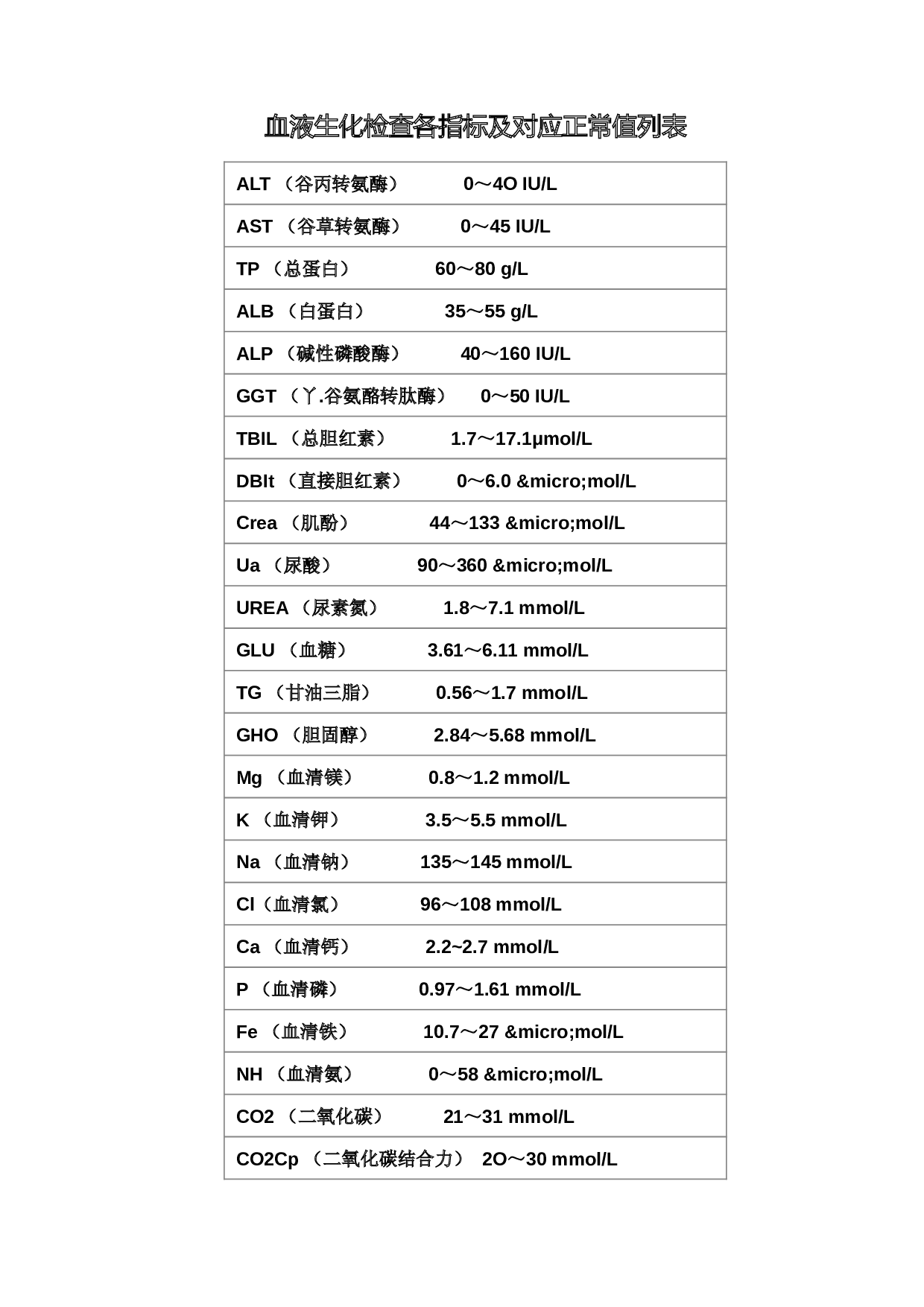 血生化指标 - 360文库