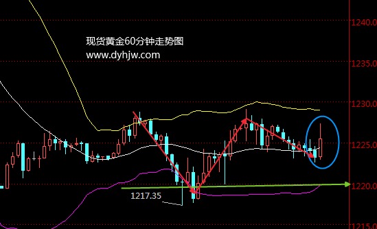 7.6最新國際現貨黃金價格查詢_adp不及預期金價上漲