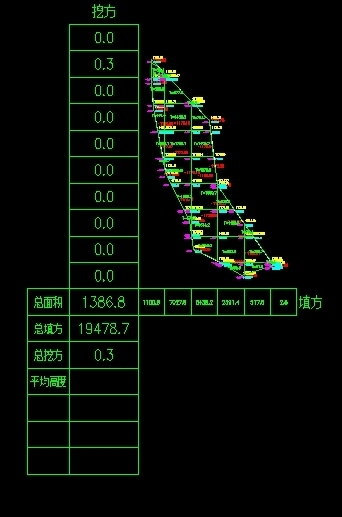 用cass计算土方量他的单位什么