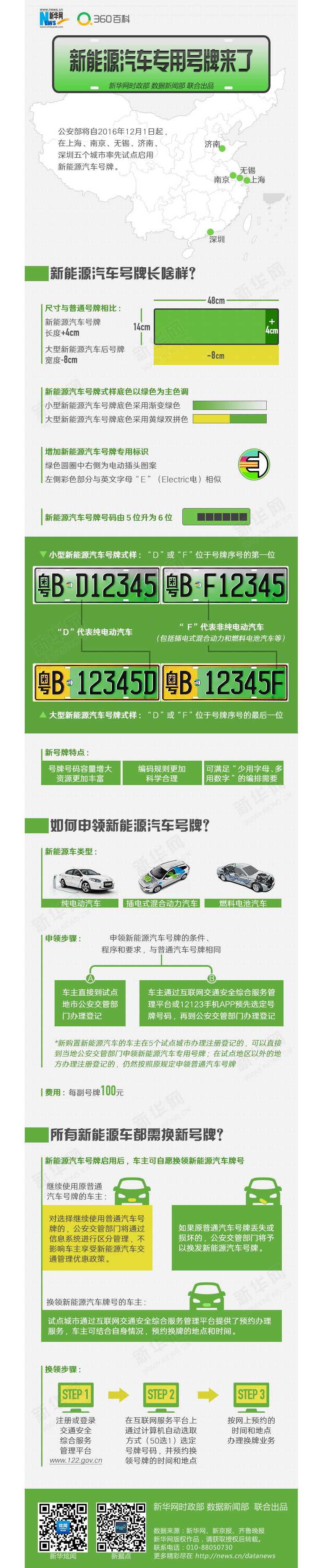 新能源汽车专用号牌