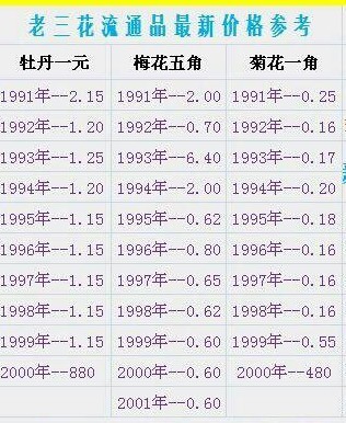 五角硬币价格表图片