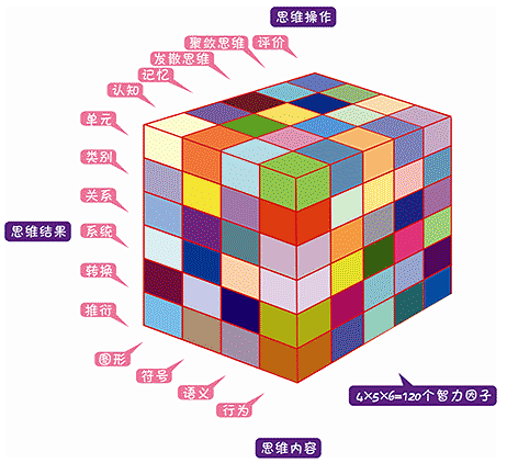 吉尔福特