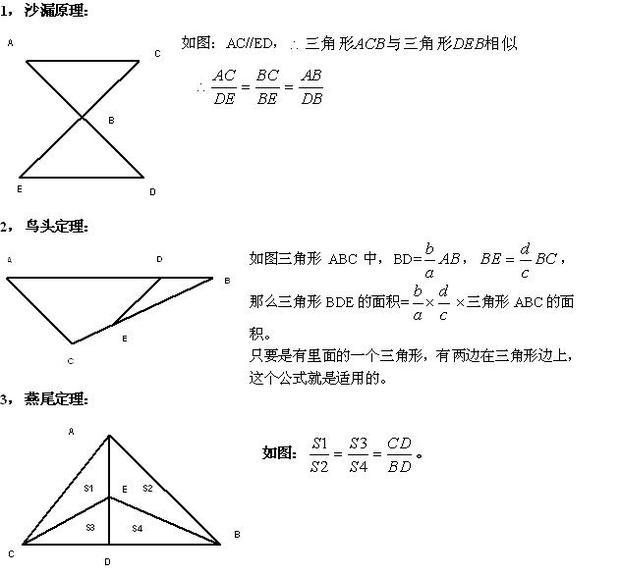 鸟头模型的公式图片