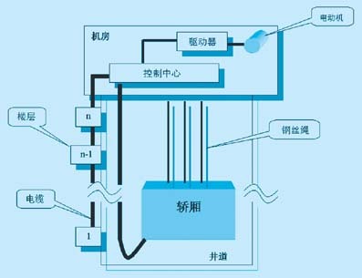 电梯检修活板门位置图图片