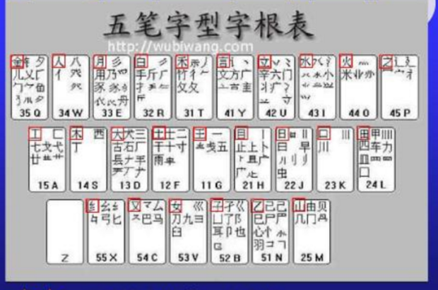 如何简单快速学五笔输入法_360新知