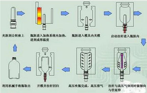 橄榄油瓶背后的行业故事