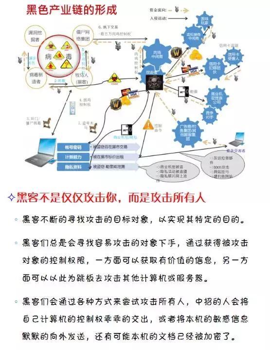 信息安全面临的主要威胁有哪些?